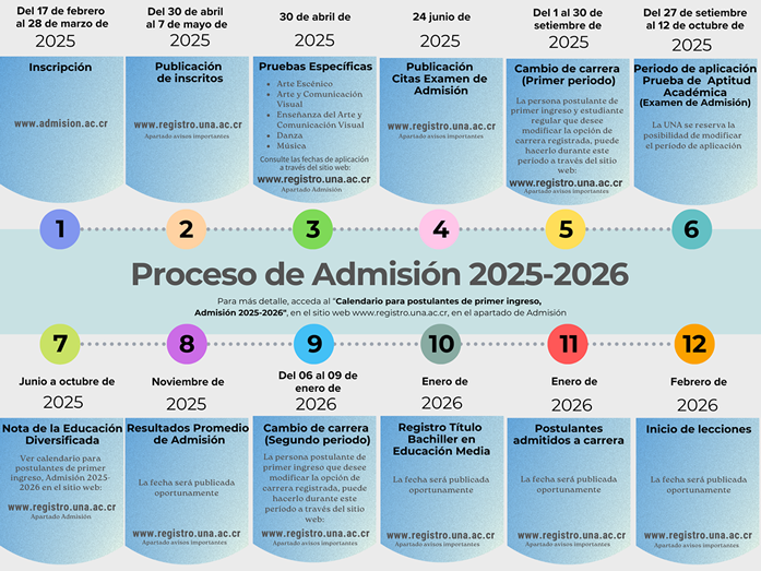 Admisón UNA 2025
