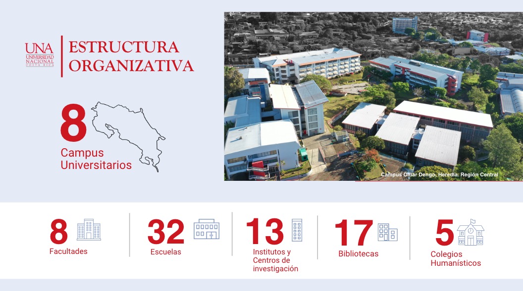Campus Omar Dengo, Universidad Nacional